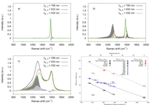 Multiwavelength_Raman_Soot_Oxidation