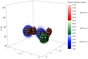 3D_Raman_Array